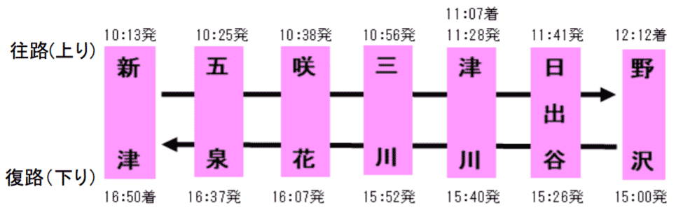 JR東日本の観光列車「XマスShu＊Kura」の時刻表（JR東日本ニュースリリースより）