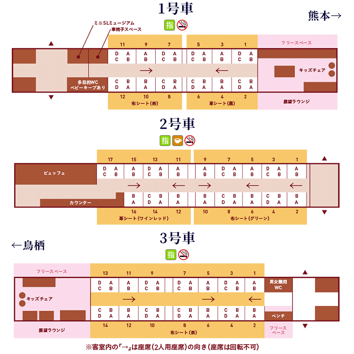 JR九州の観光列車「SL人吉」のシートマップ（JR九州公式サイトより引用）