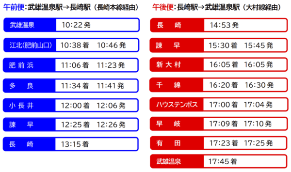 JR九州の観光列車「ふたつ星4047」時刻表（JR九州ニュースリリースより）