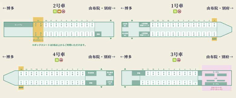 JR九州の観光列車「ゆふいんの森（I世）」シートマップ（JR九州公式サイトより引用）