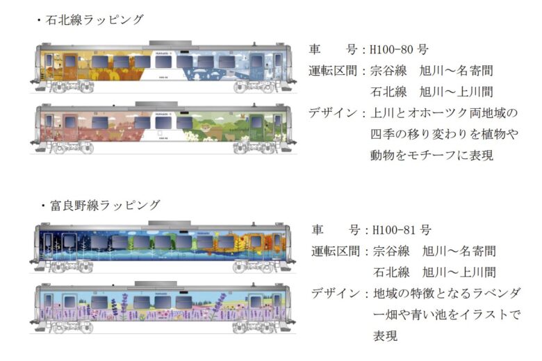 観光列車にも使われるH100形車両のイメージ（JR北海道ニュースリリースより）