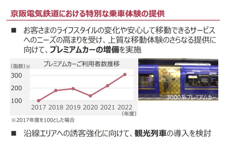 観光列車について触れている京阪グループ長期経営戦略および中期経営計画（画像：京阪ホールディングス）