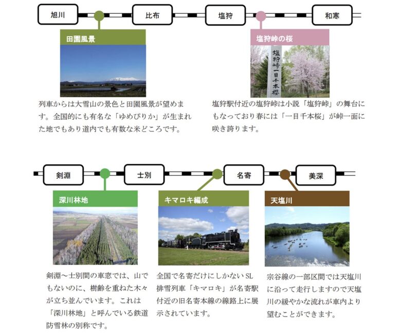 2023年の観光列車「花たび そうや」沿線の見どころ（画像：JR北海道）