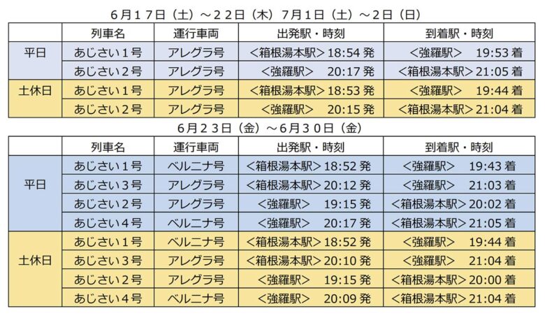 座席指定列車「夜のあじさい号」の運転日と時刻表（画像：箱根登山鉄道）