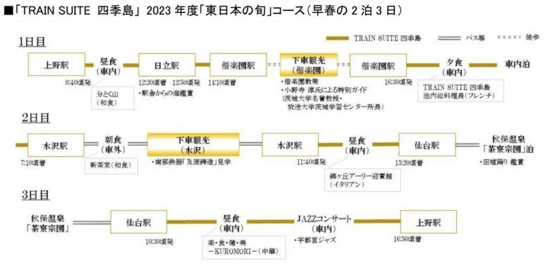 観光列車「TRAIN SUITE 四季島」の「2023年度『東日本の旬』コース（早春の2泊3日）」（画像：JR東日本）