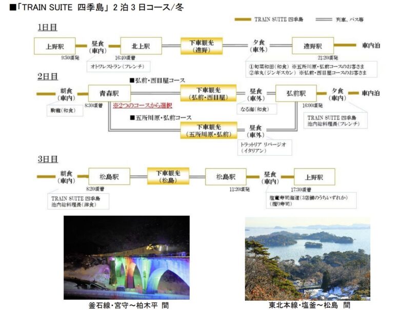観光列車「TRAIN SUITE 四季島」の「2泊3日コース／冬」コース（画像：JR東日本）