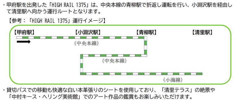 「HIGH RAIL 1375」運転区間（画像：JR東日本）