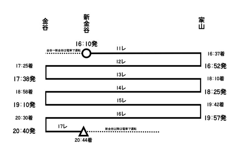 「客車普通列車」の運転時刻（画像：大井川鐵道）