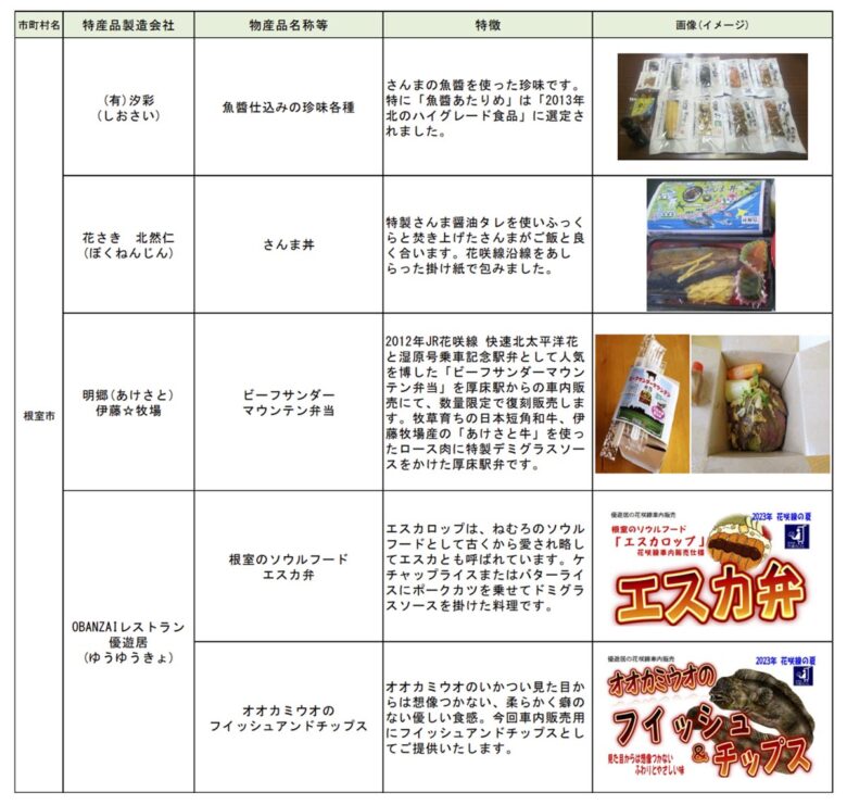 花咲線（根室本線）の車内販売品（画像：JR北海道）