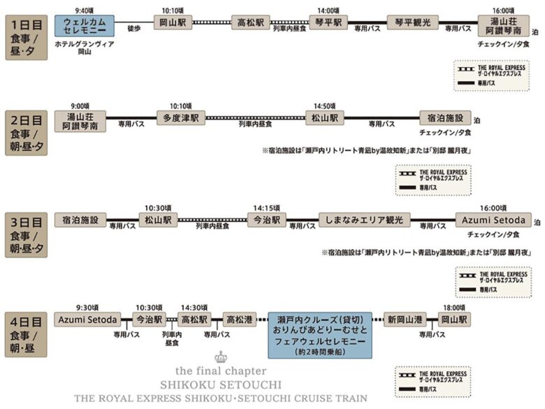 「THE ROYAL EXPRESS ～SHIKOKU・SETOUCHI CRUISE TRAIN～」行程（画像：東急）
