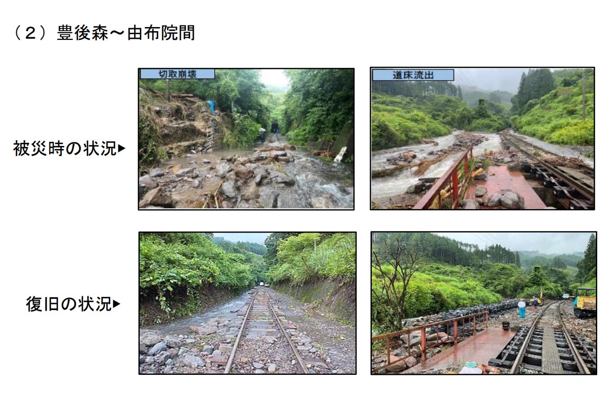 久大本線の被災・復旧状況（画像：JR九州）