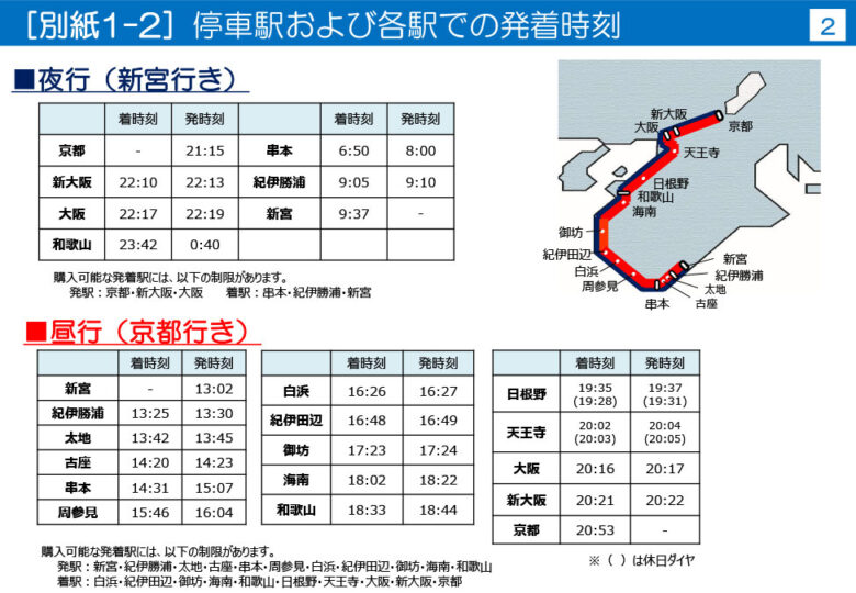 観光列車「WEST EXPRESS 銀河」紀南コース時刻表（画像：JR西日本）