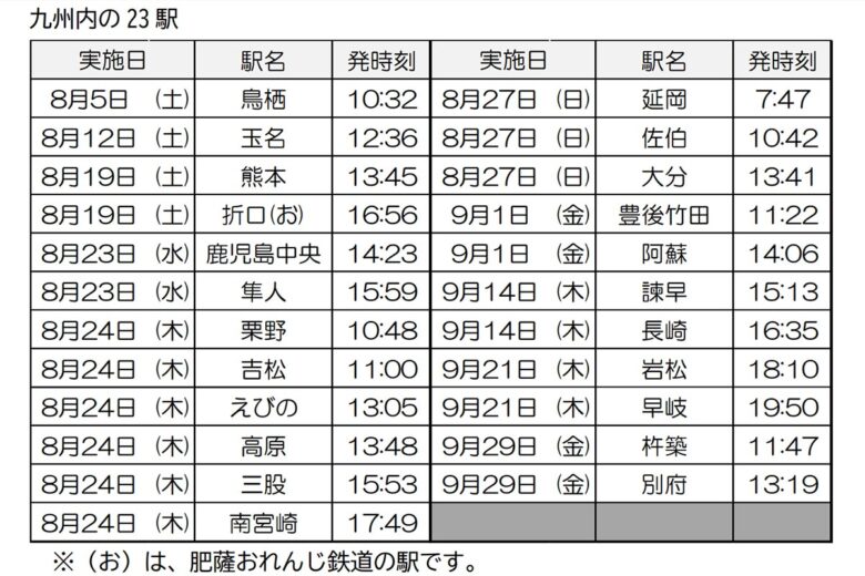 「未来へつなごう！九州一周“出発の鐘”リレー」実施駅と実施日時（画像：JR九州）