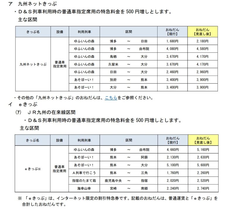 JR九州の観光列車利用時に適用される割引きっぷの料金（画像：JR九州）