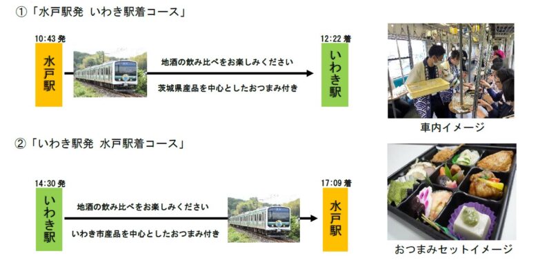 常磐線「地酒列車」行程（画像：JR東日本）