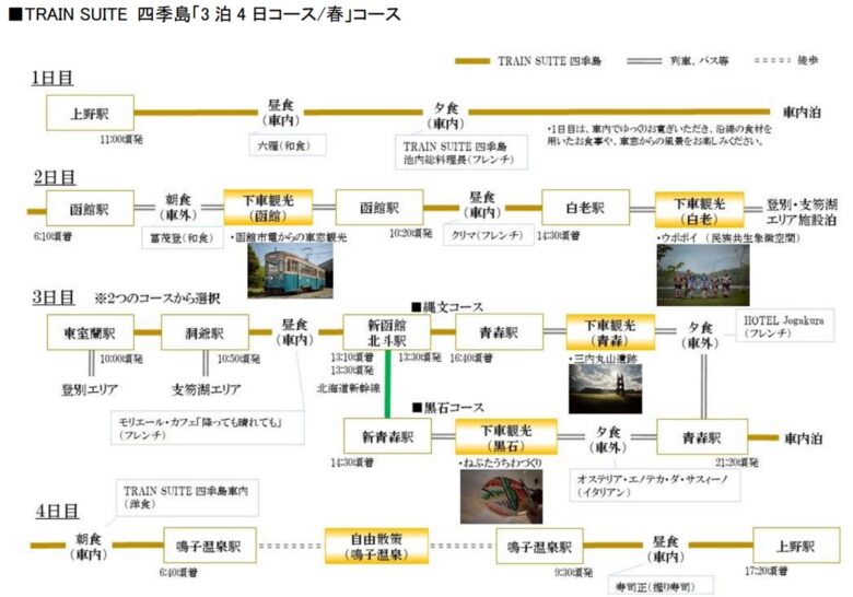 2024年4月から6月出発分の「TRAIN SUITE 四季島」3泊4日コース（画像：JR東日本）