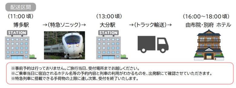 「列車荷物輸送サービス」イメージ（画像：JR九州）