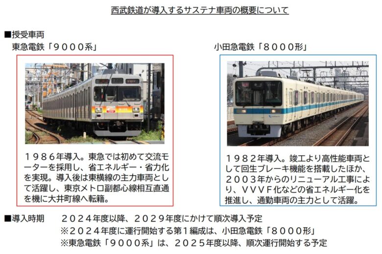 西武が東急、小田急から導入するサステナ車両（画像：西武鉄道）