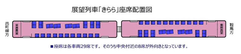 観光列車「きらら」シートマップ（叡山電車公式サイトより引用）