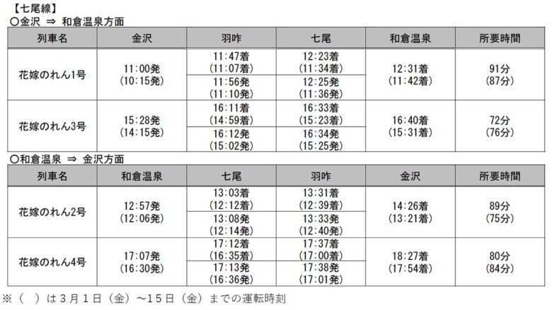 観光列車「花嫁のれん」2024年3月16日からの運転時刻（画像：JR西日本）