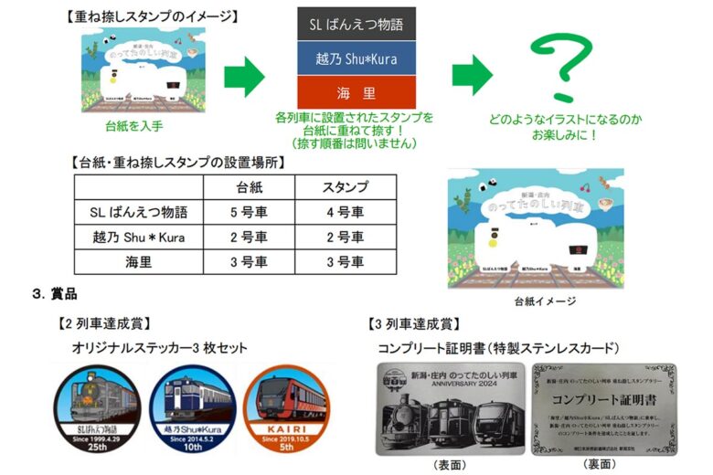 「新潟・庄内 のってたのしい列車重ね捺しスタンプラリー」（画像：JR東日本）