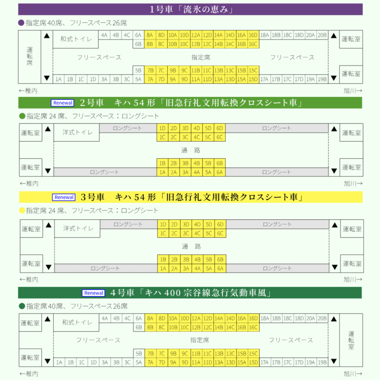 観光列車「花たび そうや」シートマップ（JR北海道公式サイトより引用）