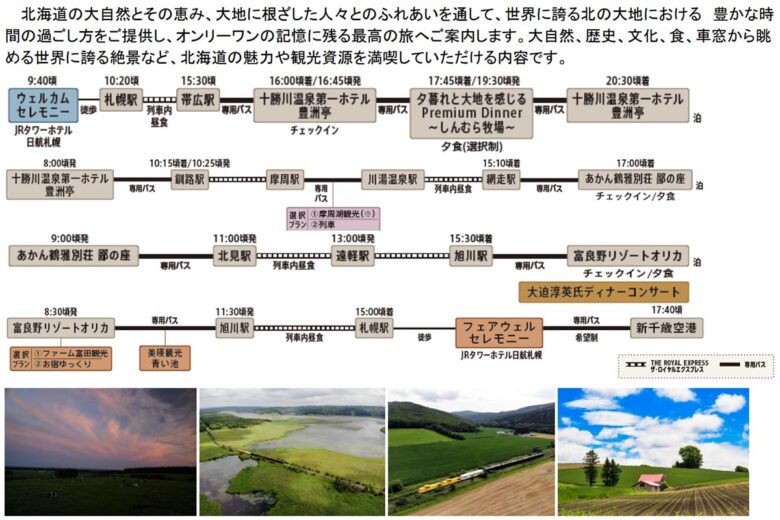 「HOKKAIDO CRUISE TRAIN」コース（画像：東急）