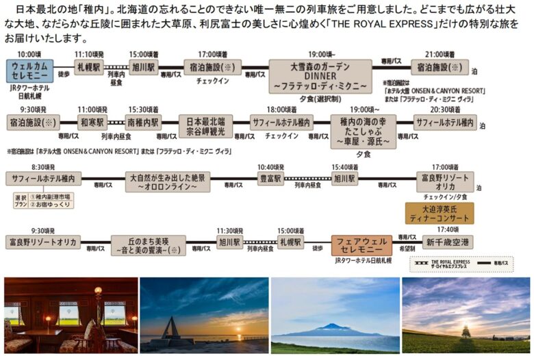 「HOKKAIDO 日本最北端の旅」コース（画像：東急）