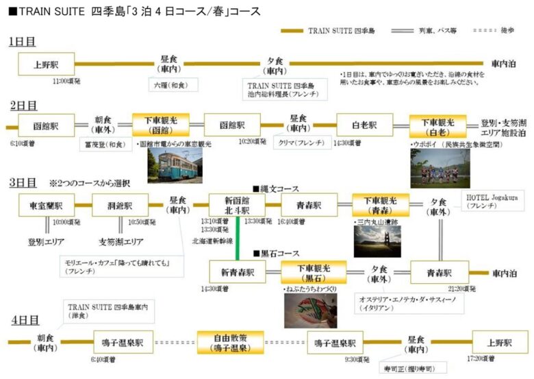 2024年度「TRAIN SUITE 四季島」3泊4日コース／春（画像：JR東日本）