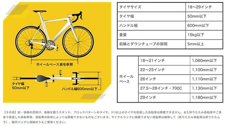 観光列車「B.B.BASE」にそのまま搭載できる自転車（JR東日本公式サイトより引用）