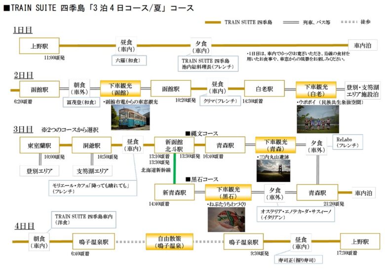 豪華寝台列車「TRAIN SUITE 四季島」3泊4日コース／夏（画像：JR東日本）