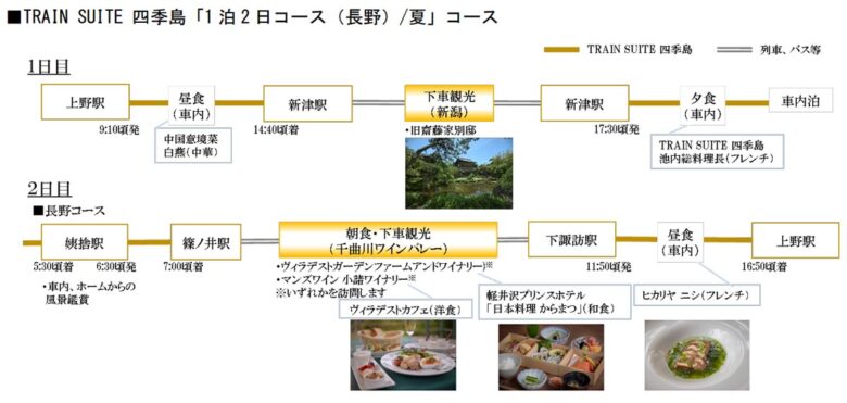 豪華寝台列車「TRAIN SUITE 四季島」1泊2日コース（長野）／夏（画像：JR東日本）