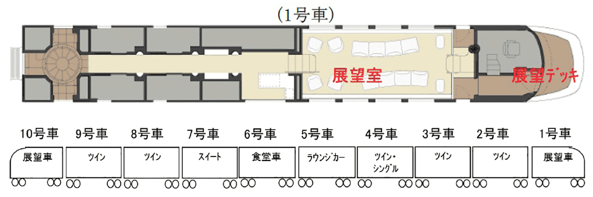 豪華寝台列車「TWILIGHT EXPRESS 瑞風」編成表(画像:JR西日本)