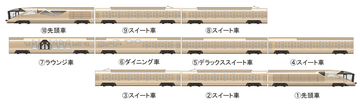 豪華寝台列車「TRAIN SUITE 四季島」編成表(画像:JR東日本)