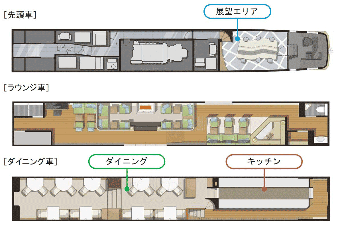 豪華寝台列車「TRAIN SUITE 四季島」編成表(画像:JR東日本)