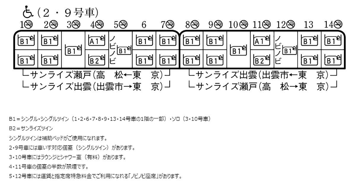 寝台列車「サンライズ出雲・瀬戸」編成表(JR西日本公式サイトより引用)