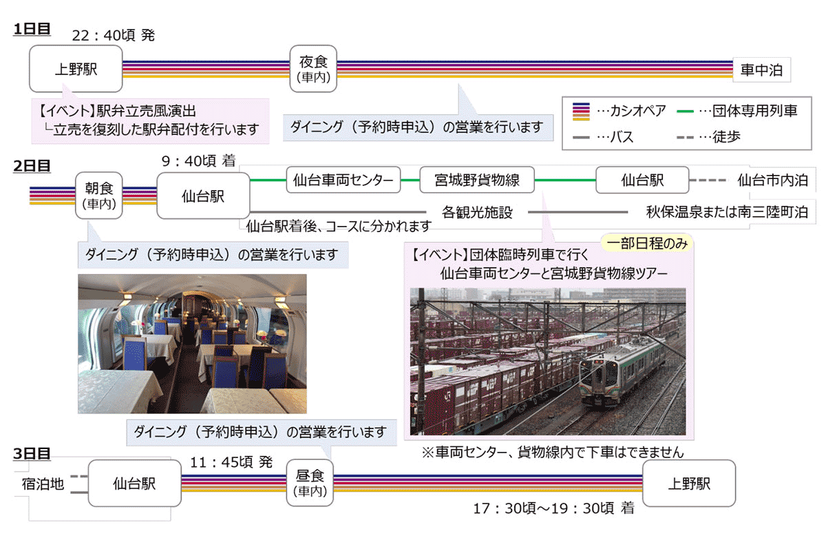 「カシオペア紀行 仙台行き」ツアー行程（画像：JR東日本）