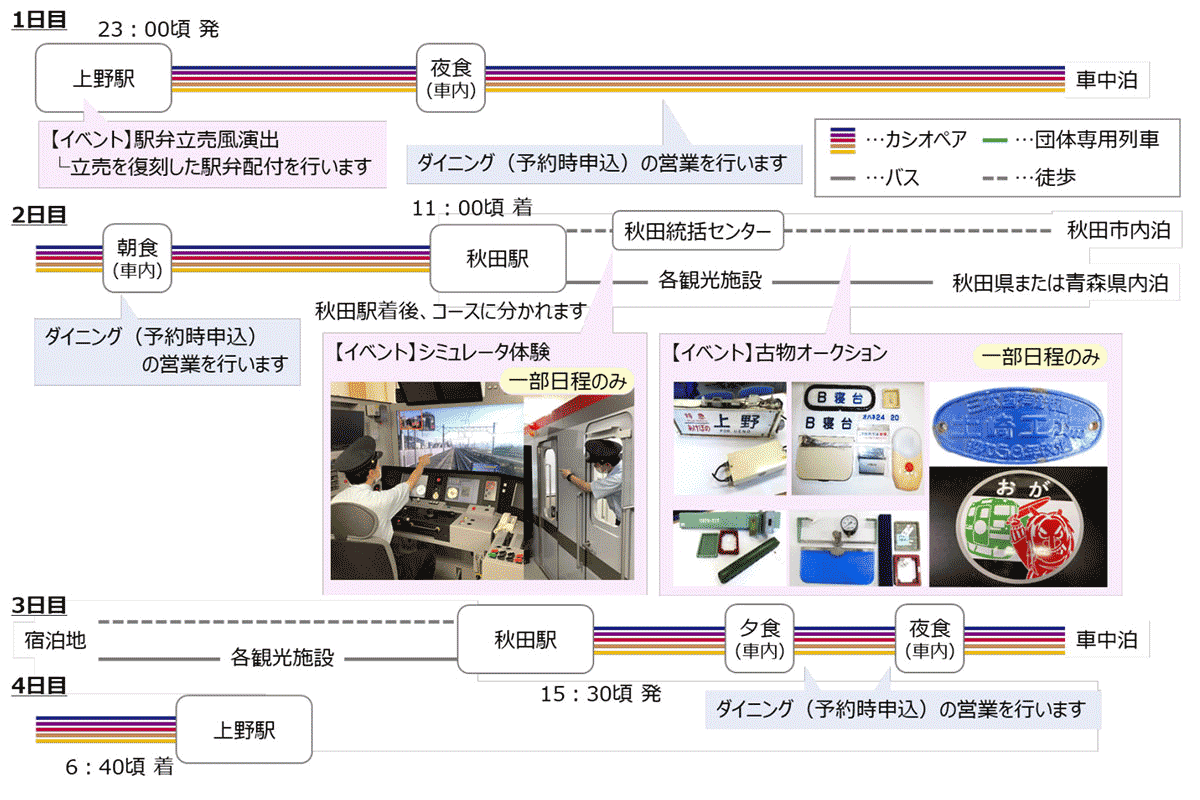 「カシオペア紀行 秋田行き」ツアー行程（画像：JR東日本）