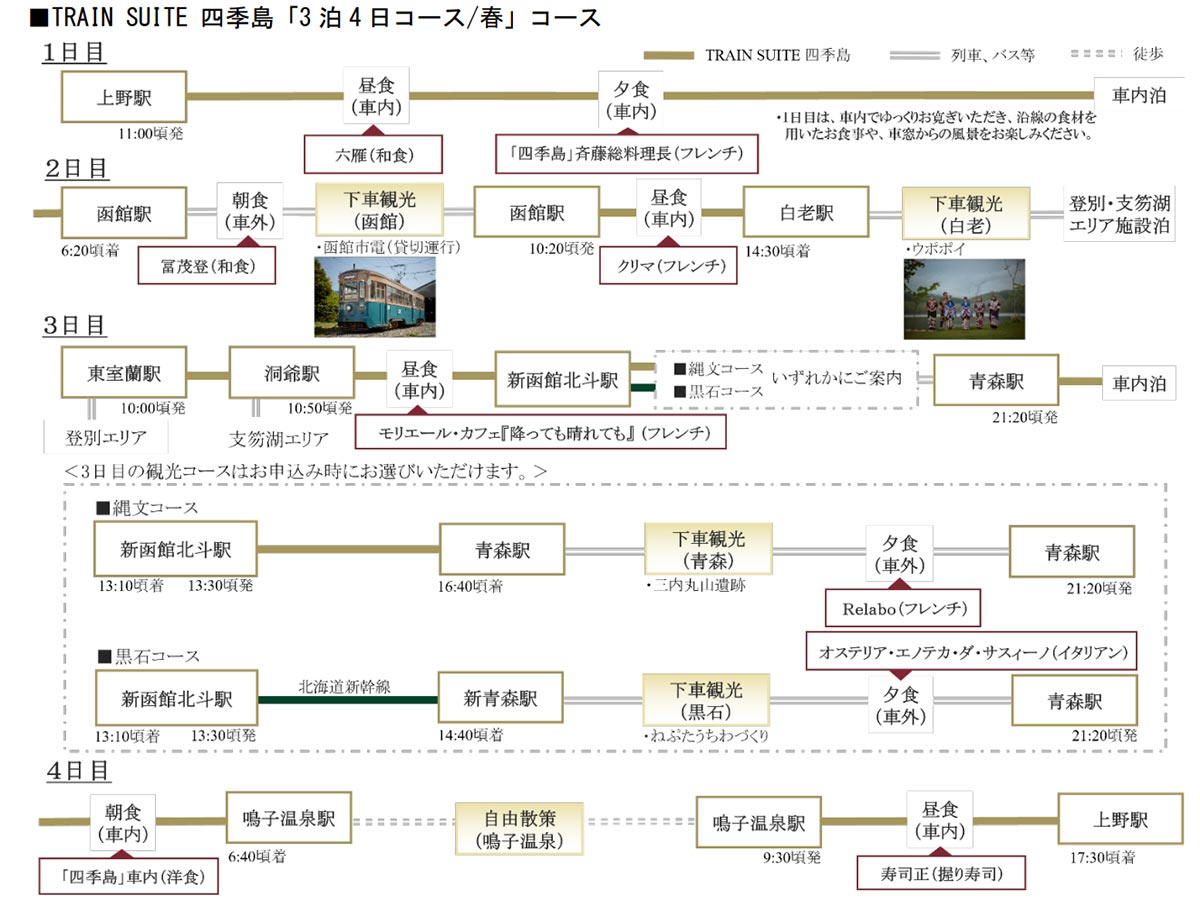 2026年4~6月の「TRAIN SUITE 四季島」3泊4日コース(画像:JR東日本)