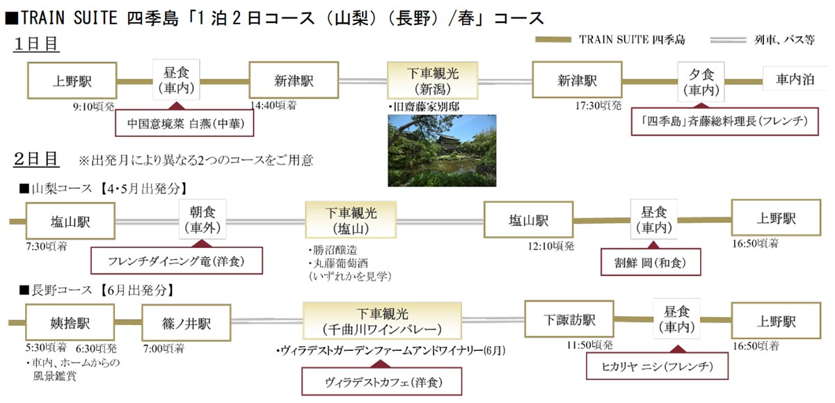 2026年4~6月の「TRAIN SUITE 四季島」1泊2日コース(画像:JR東日本)